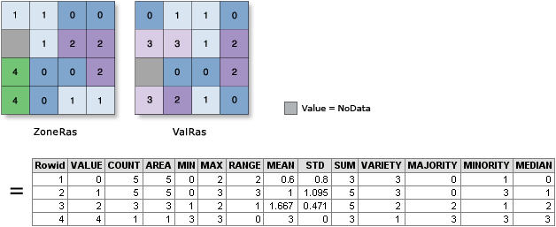 Zonal Statistics as Table illustration Zonal Statistics as Table illustration