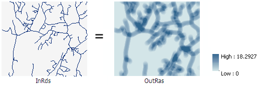 arcmap point density