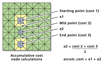 Cost computation for non-adjacent cells