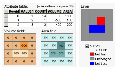 Cut Fill Help Arcgis For Desktop