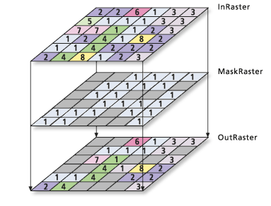 Extract by Mask example