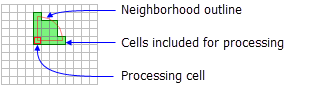 Focal statistics with wedge neighborhood illustration