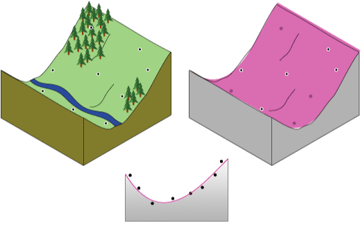 Curved Trend surface