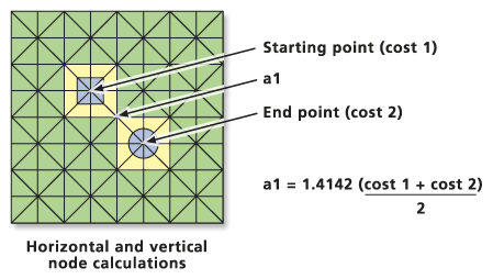 Cost computation for diagonal cells