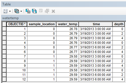 Example output from Sample for multidimensional input raster