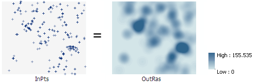 arcmap point density