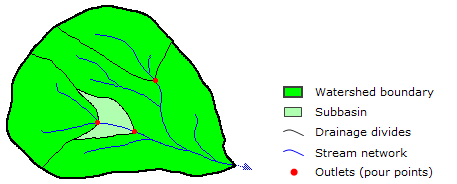 arcgis 10.6 basin delineation