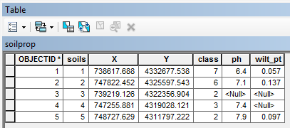 Example output from Sample for two-dimensional input raster