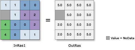 zonal statistics arcgis