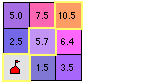 Cost weighted distance