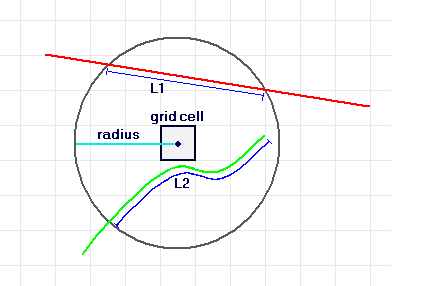 Raster cell with circular neighborhood