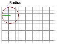 Circular neighborhood of specified radius