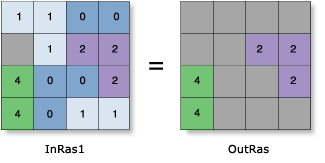 Extract by Attributes illustration