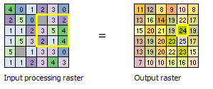 focal sum example