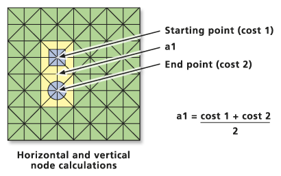 Cost computation for adjacent cells