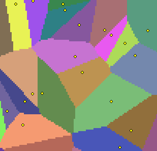 Euclidean allocation example