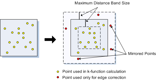 The Simulate Outer Boundary Values edge correction method