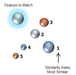 Similarity Search