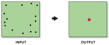 point measure command invalid object to measure centerline