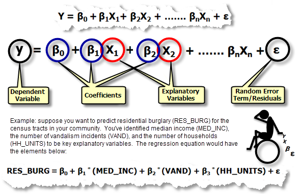 regression formula