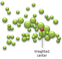 Weighted center