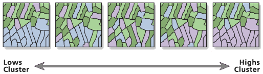 High/Low Clustering (Getis-Ord General G) illustration