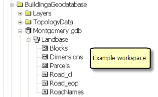 Contents of Montgomery.gdb