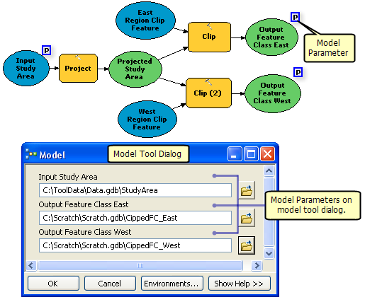 Model Parameters and Tool Dialog