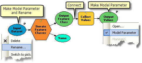 Setting Sub-model