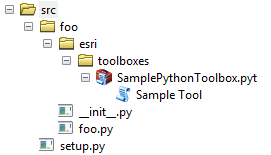 The toolbox side-panel help files included in the esri directory and file layout.