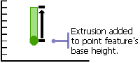Point extrusion - Method 4