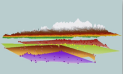 Exported animation of various stratigraphic information and well sites