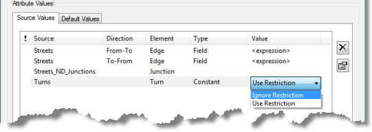 A constant evaluator for turns