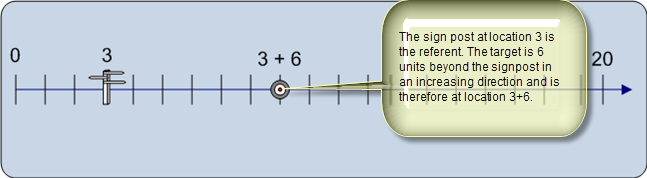 Referent LRM example