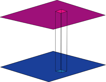 Local operations: value of an output cell determined by a single input cell