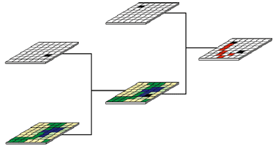 An example of a Global operation is Euclidean Distance