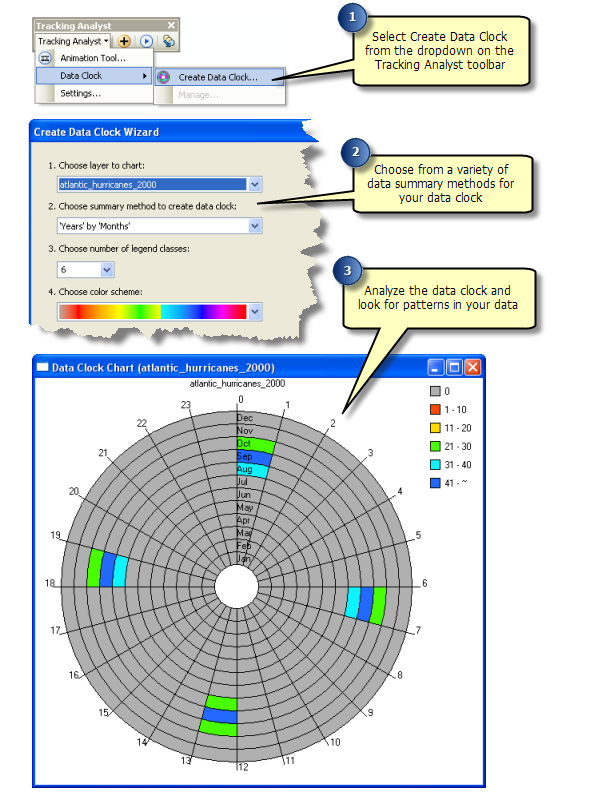 Creating a data clock allows you to look for patterns in the distribution of your data