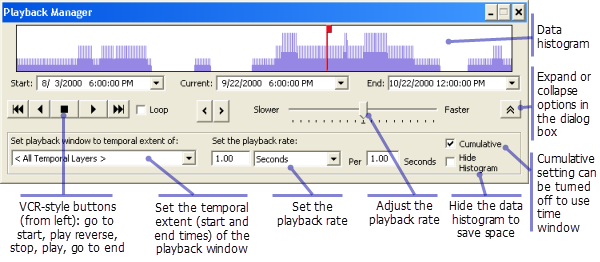 Playback Manager dialog box