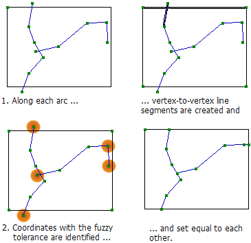 Fuzzy tolerance example