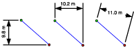 Linear dimensions maybe vertical, horizontal, or rotated, and represent something other than the true distance between the begin and end dimension points