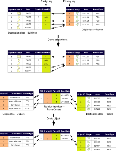 cartographica merge objects