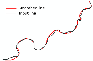 Smoothing a feature Smoothing a feature