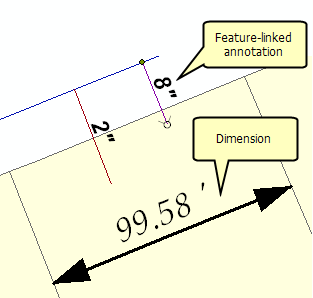 Dimension feature and feature-linked annotation features