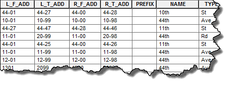 US Hyphenated Ranges table