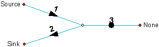 Indeterminate flow