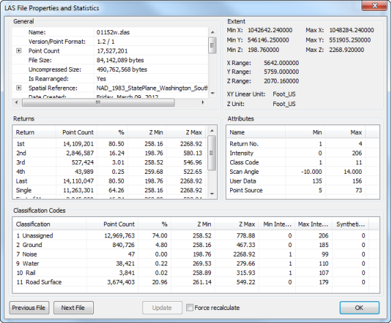 LAS File Properties and Statistics