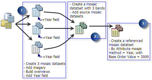 Workflow diagram