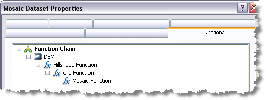 Example of functions in a function chain