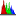 Interactive Histogram Stretch