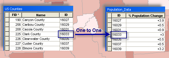 Symbolizing features based on joined population data